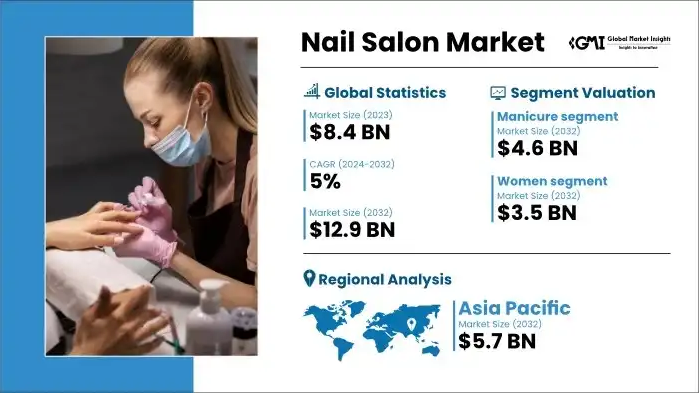 10 Nail Industry Facts You Should Know